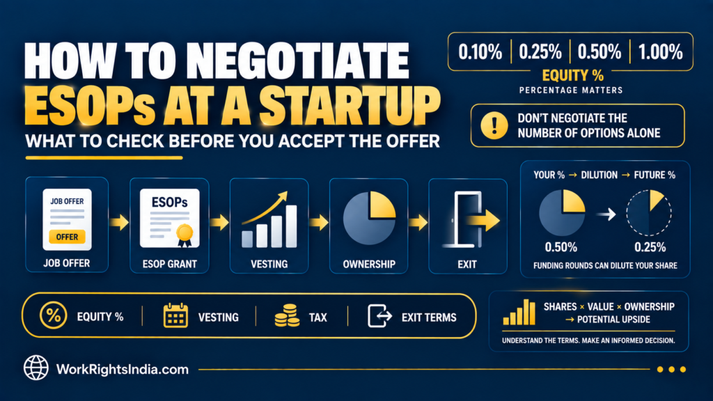 How to Negotiate Stock Options or ESOPs When Joining a Startup
